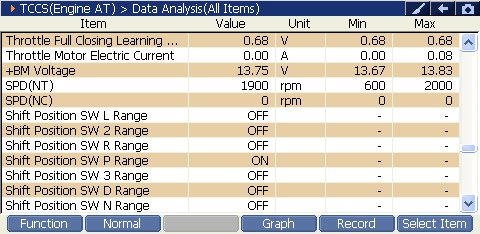 2000 RPM preview